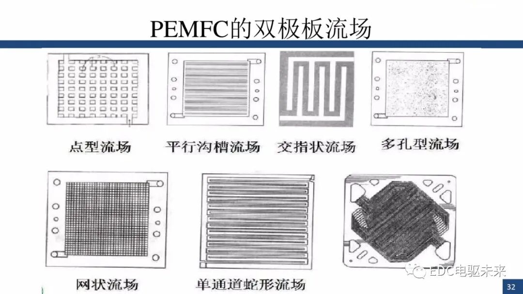 新能源汽车讲解丨燃料电池与车用燃料电池(PEMFC)的图31