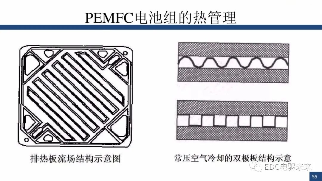新能源汽车讲解丨燃料电池与车用燃料电池(PEMFC)的图54