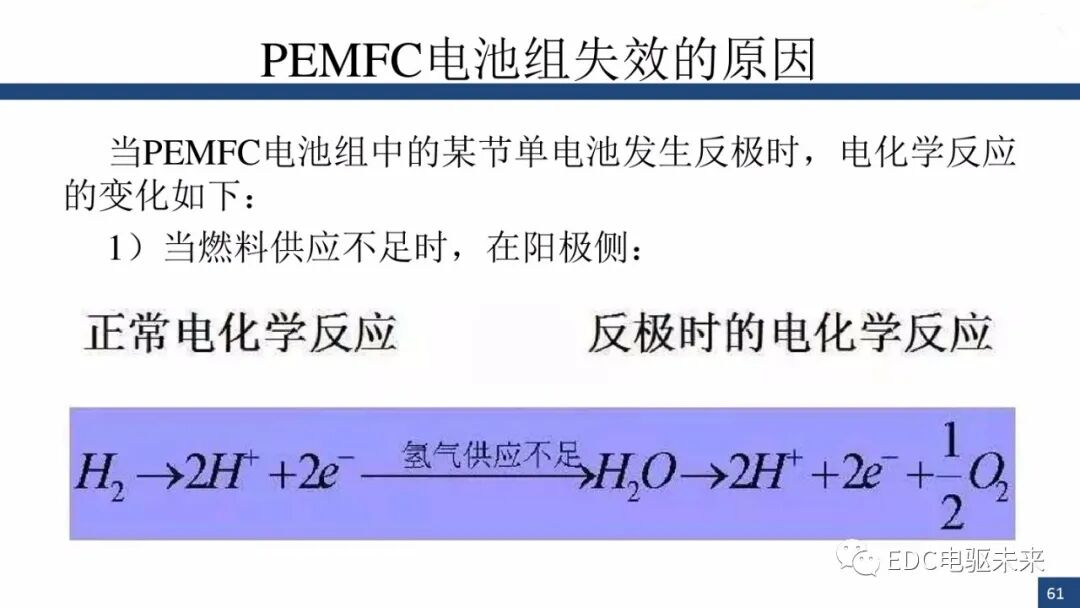 新能源汽车讲解丨燃料电池与车用燃料电池(PEMFC)的图60