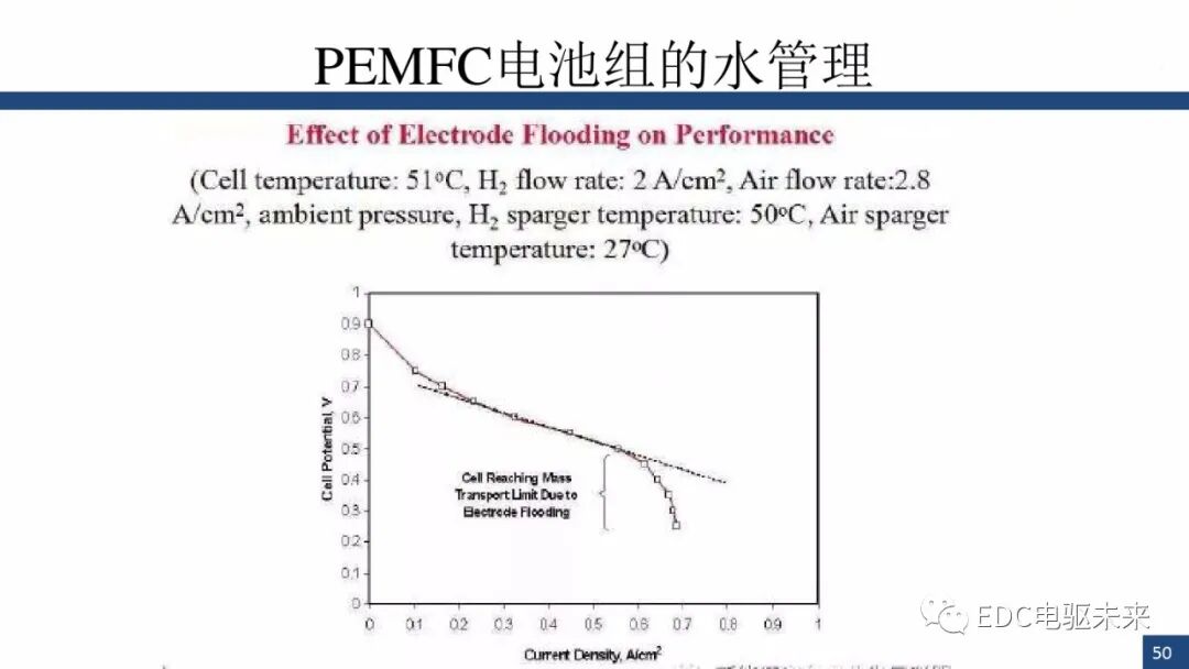 新能源汽车讲解丨燃料电池与车用燃料电池(PEMFC)的图49