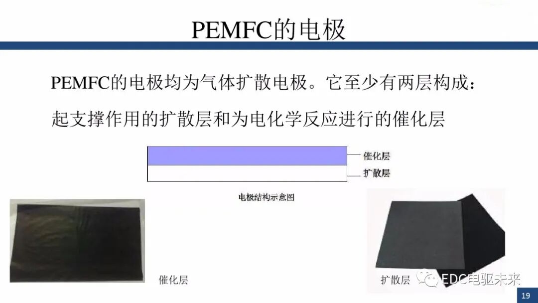 新能源汽车讲解丨燃料电池与车用燃料电池(PEMFC)的图18