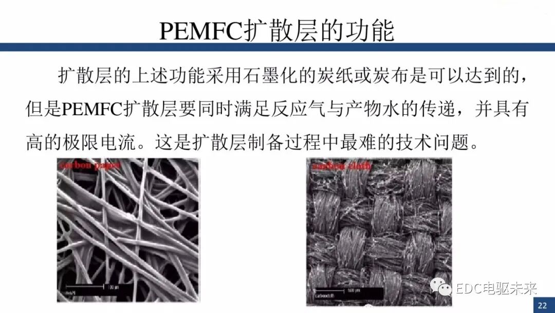新能源汽车讲解丨燃料电池与车用燃料电池(PEMFC)的图21
