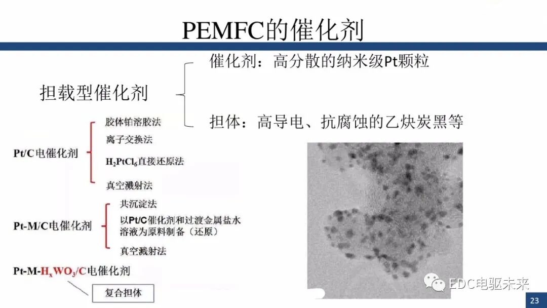 新能源汽车讲解丨燃料电池与车用燃料电池(PEMFC)的图22