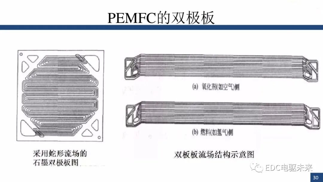 新能源汽车讲解丨燃料电池与车用燃料电池(PEMFC)的图29