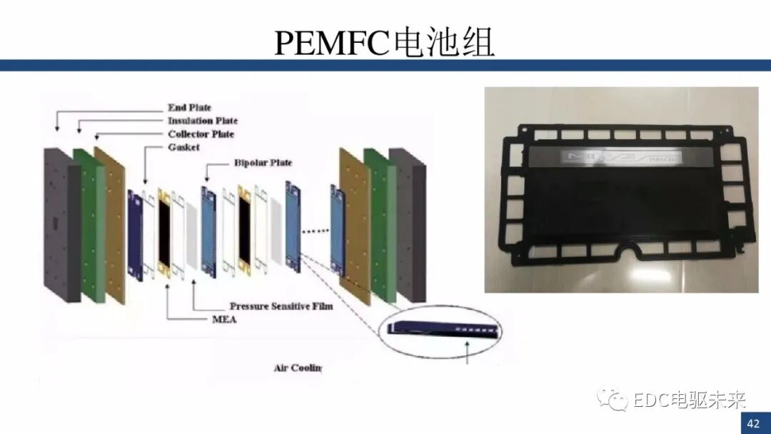 新能源汽车讲解丨燃料电池与车用燃料电池(PEMFC)的图41
