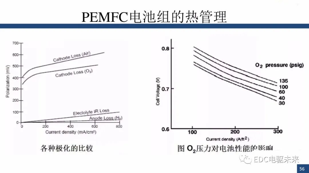 新能源汽车讲解丨燃料电池与车用燃料电池(PEMFC)的图55