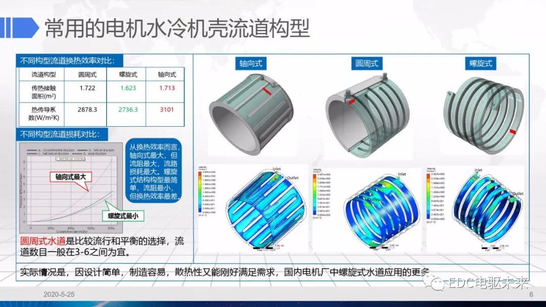 干货丨电驱动系统冷却设计的图6