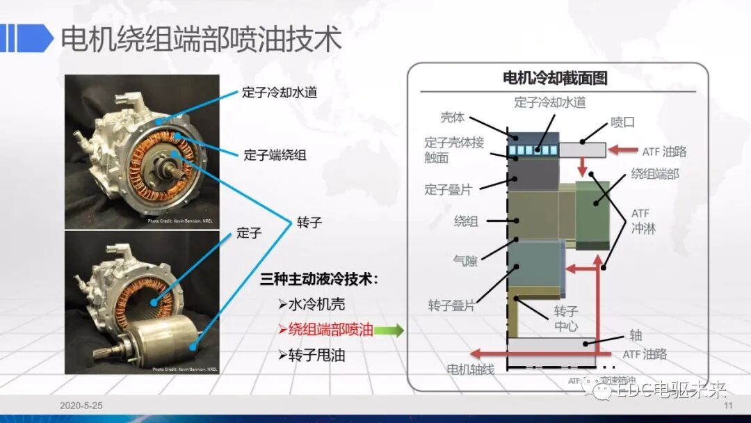 干货丨电驱动系统冷却设计的图11
