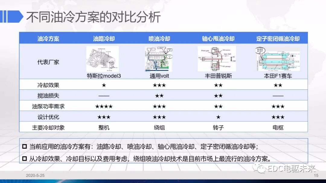 干货丨电驱动系统冷却设计的图15