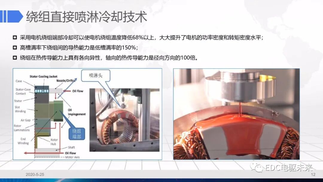 干货丨电驱动系统冷却设计的图12