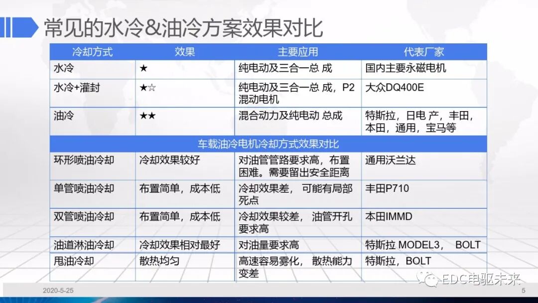 干货丨电驱动系统冷却设计的图5