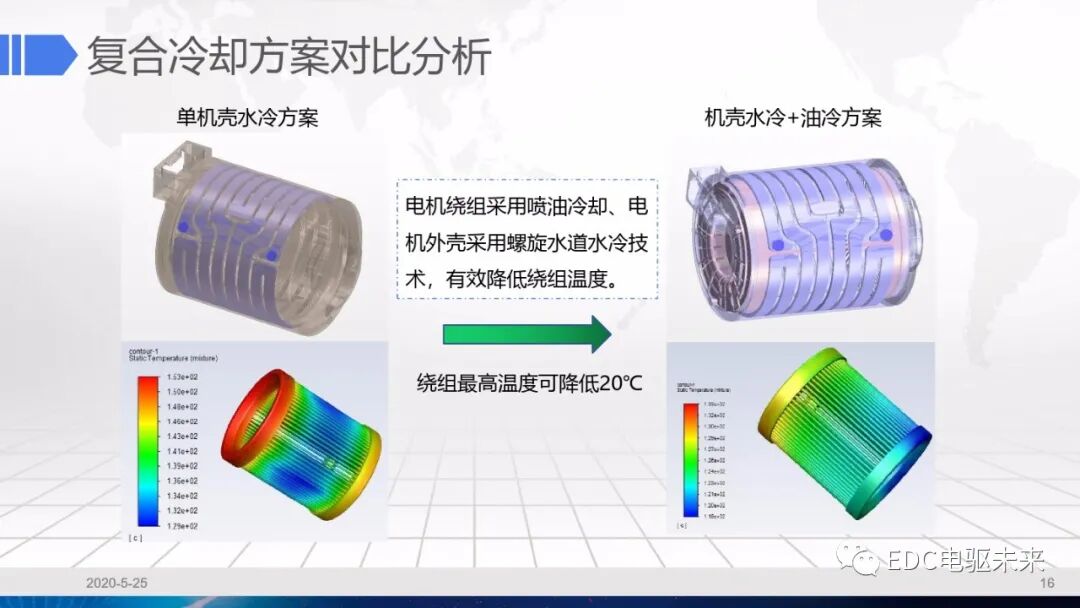 干货丨电驱动系统冷却设计的图16