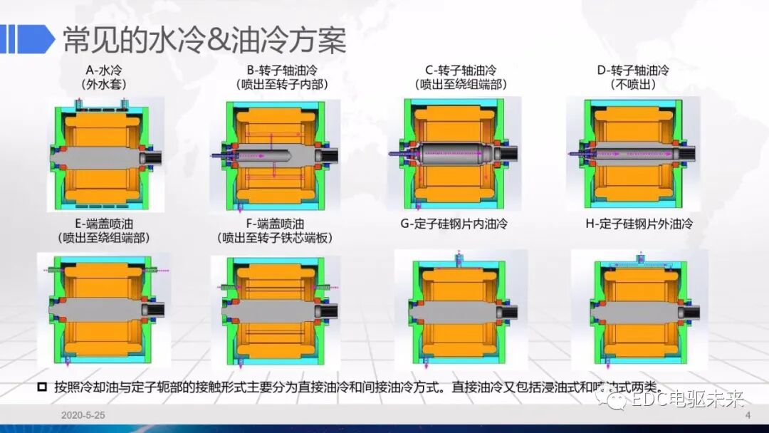干货丨电驱动系统冷却设计的图4