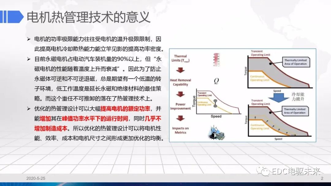 干货丨电驱动系统冷却设计的图2