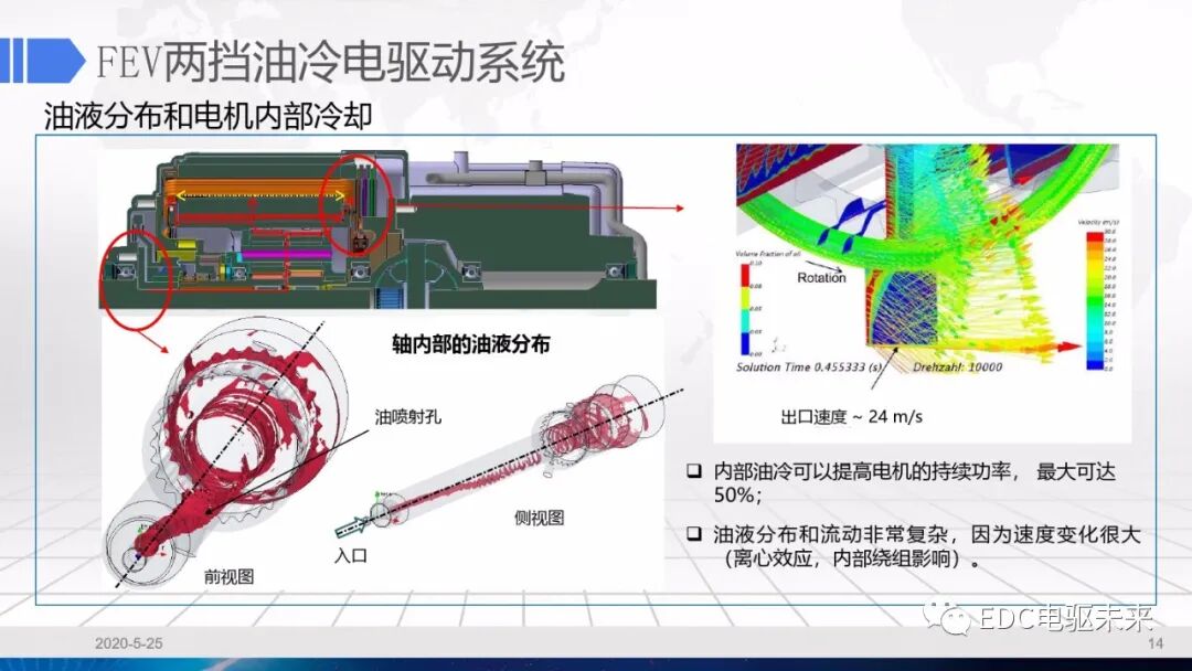 干货丨电驱动系统冷却设计的图14