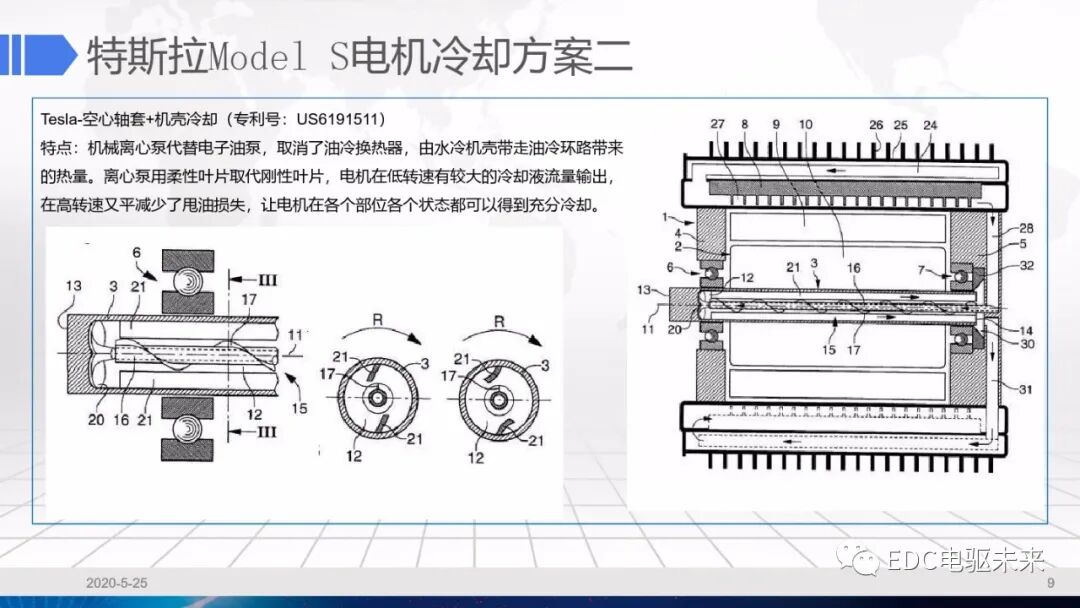 干货丨电驱动系统冷却设计的图9