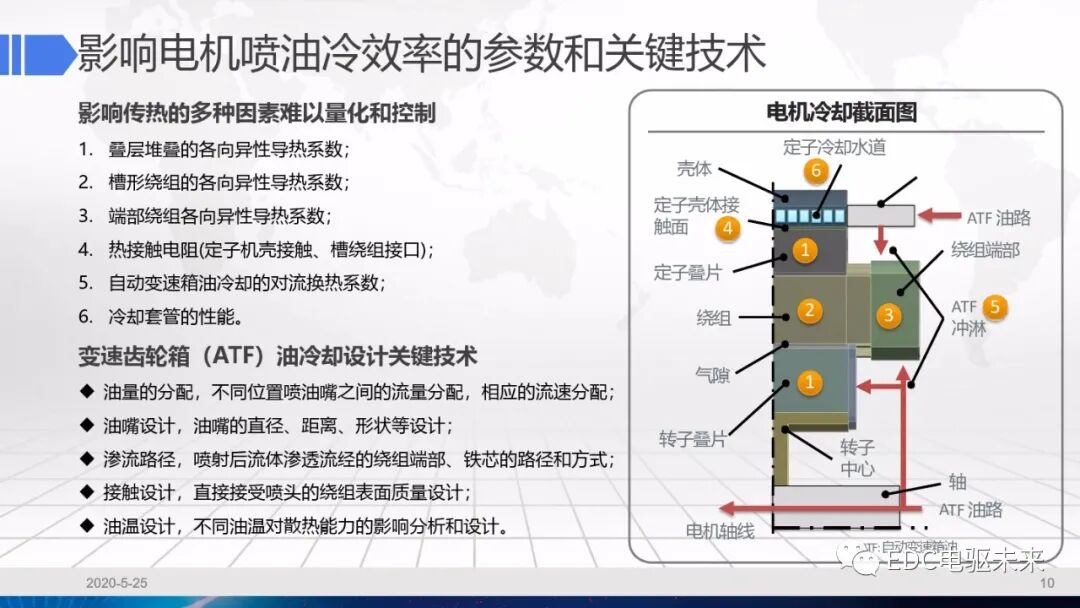 干货丨电驱动系统冷却设计的图10