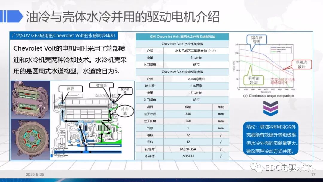 干货丨电驱动系统冷却设计的图17