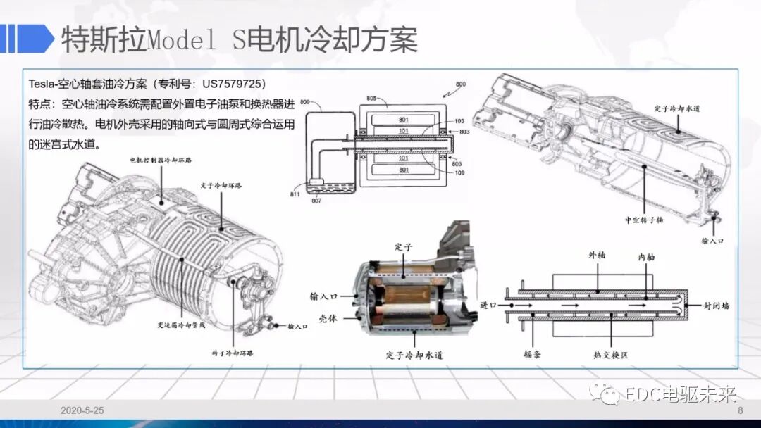 干货丨电驱动系统冷却设计的图8