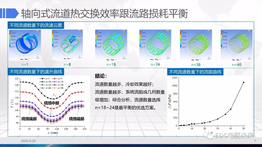 干货丨电驱动系统冷却设计的图7