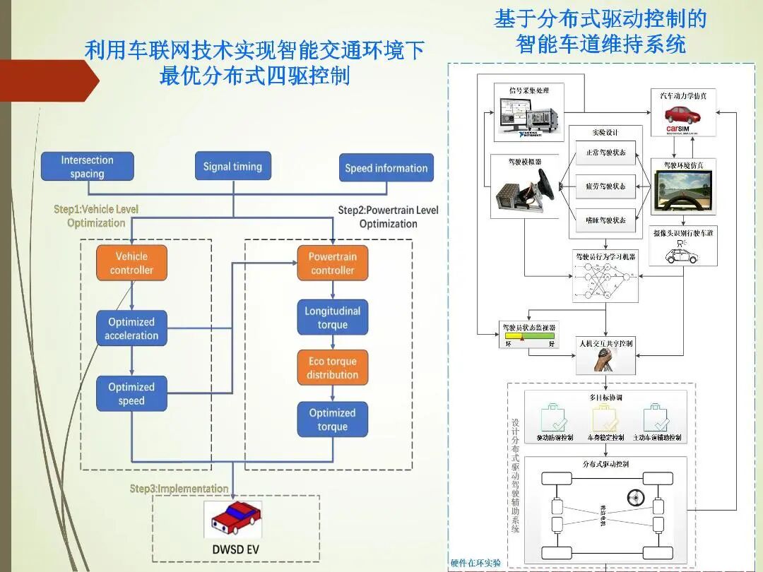 輪轂電機分布式驅動控制系統關鍵技術的圖23