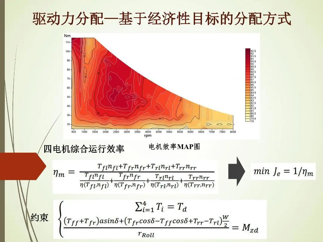 轮毂电机分布式驱动控制系统关键技术的图18