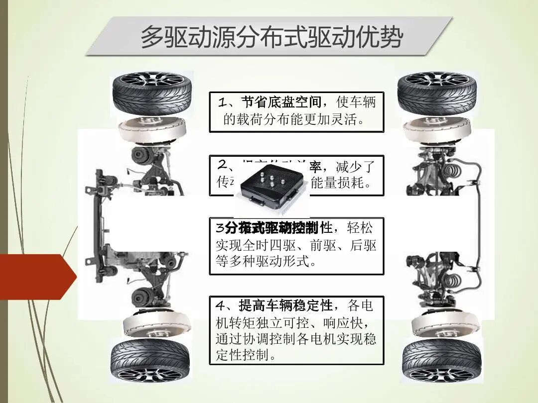 轮毂电机分布式驱动控制系统关键技术的图4