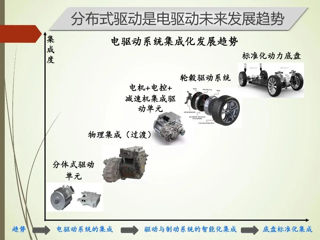 輪轂電機分布式驅動控制系統關鍵技術的圖2