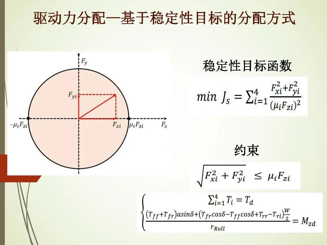 轮毂电机分布式驱动控制系统关键技术的图17