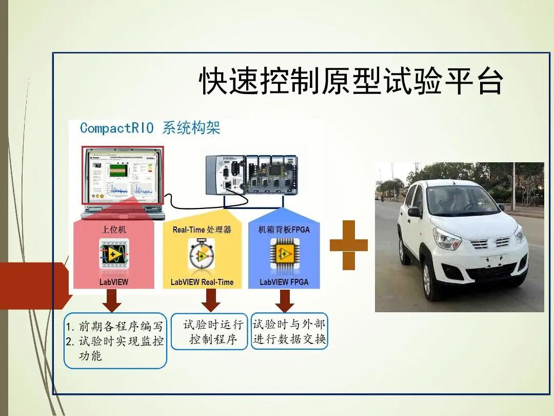 輪轂電機分布式驅動控制系統關鍵技術的圖25