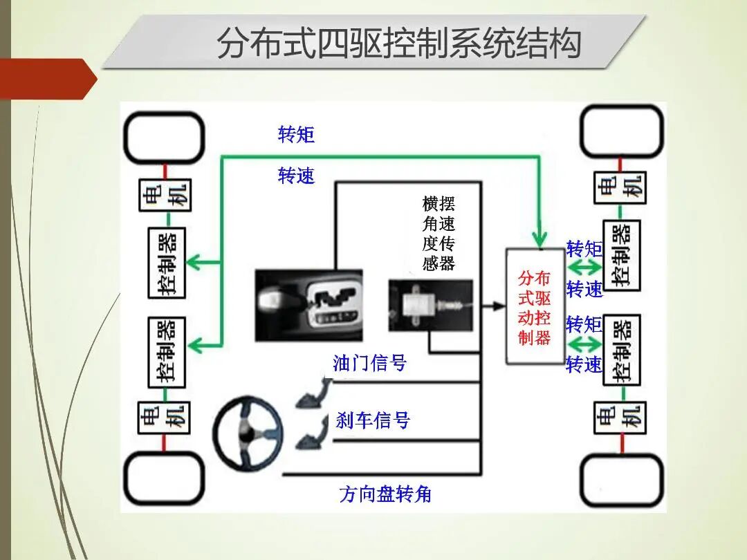 輪轂電機分布式驅動控制系統關鍵技術的圖12