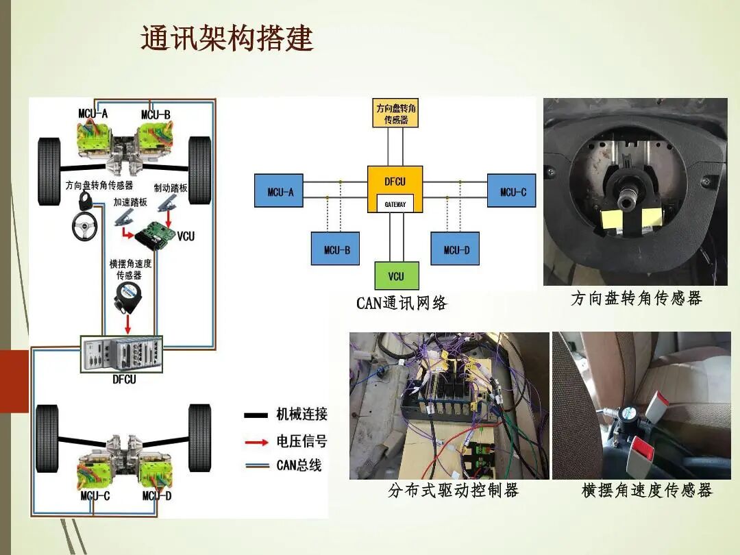 輪轂電機分布式驅動控制系統關鍵技術的圖26