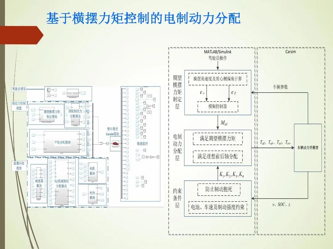 輪轂電機分布式驅動控制系統關鍵技術的圖21