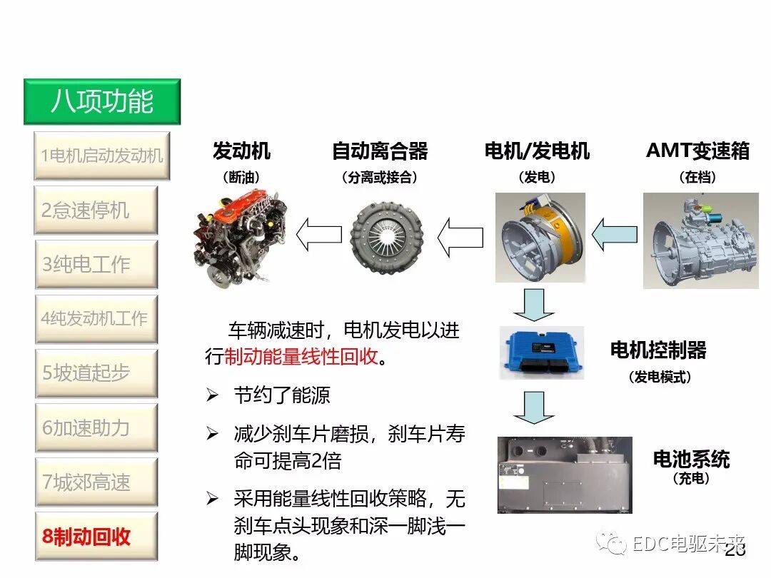 混合动力新能源并联技术的图22
