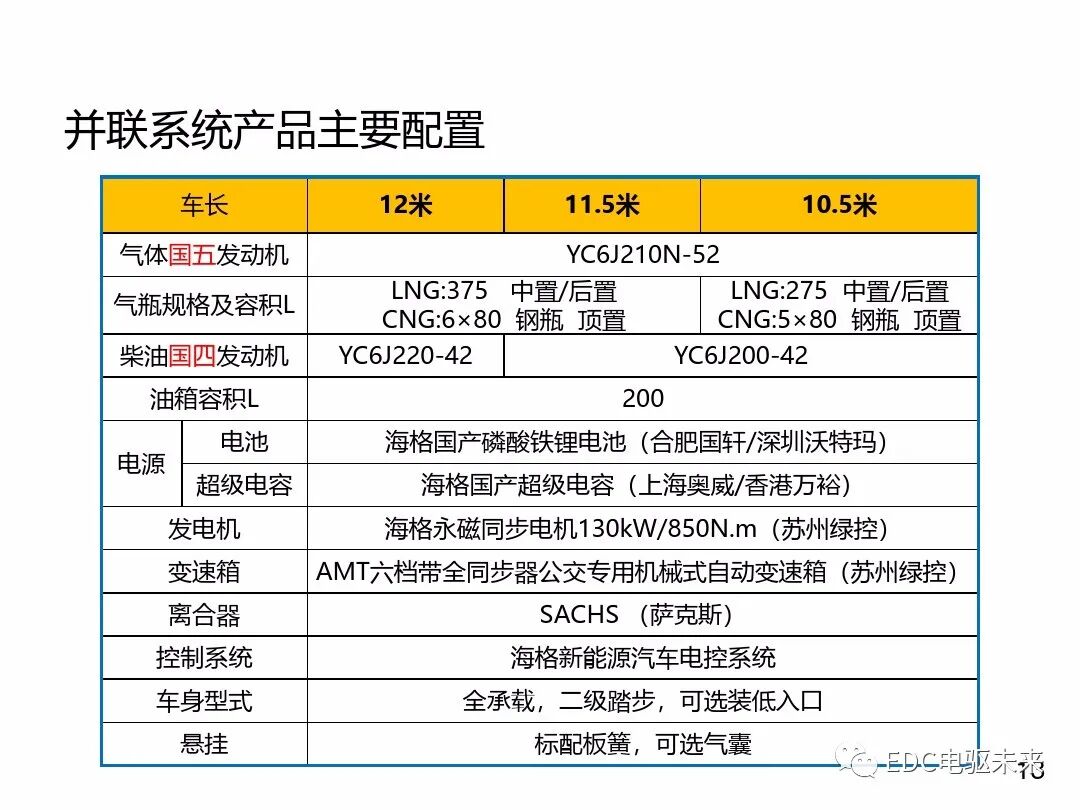 混合动力新能源并联技术的图12