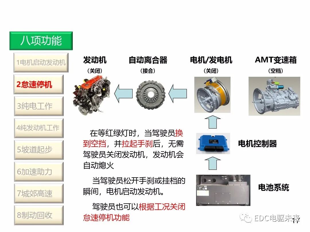 混合动力新能源并联技术的图16