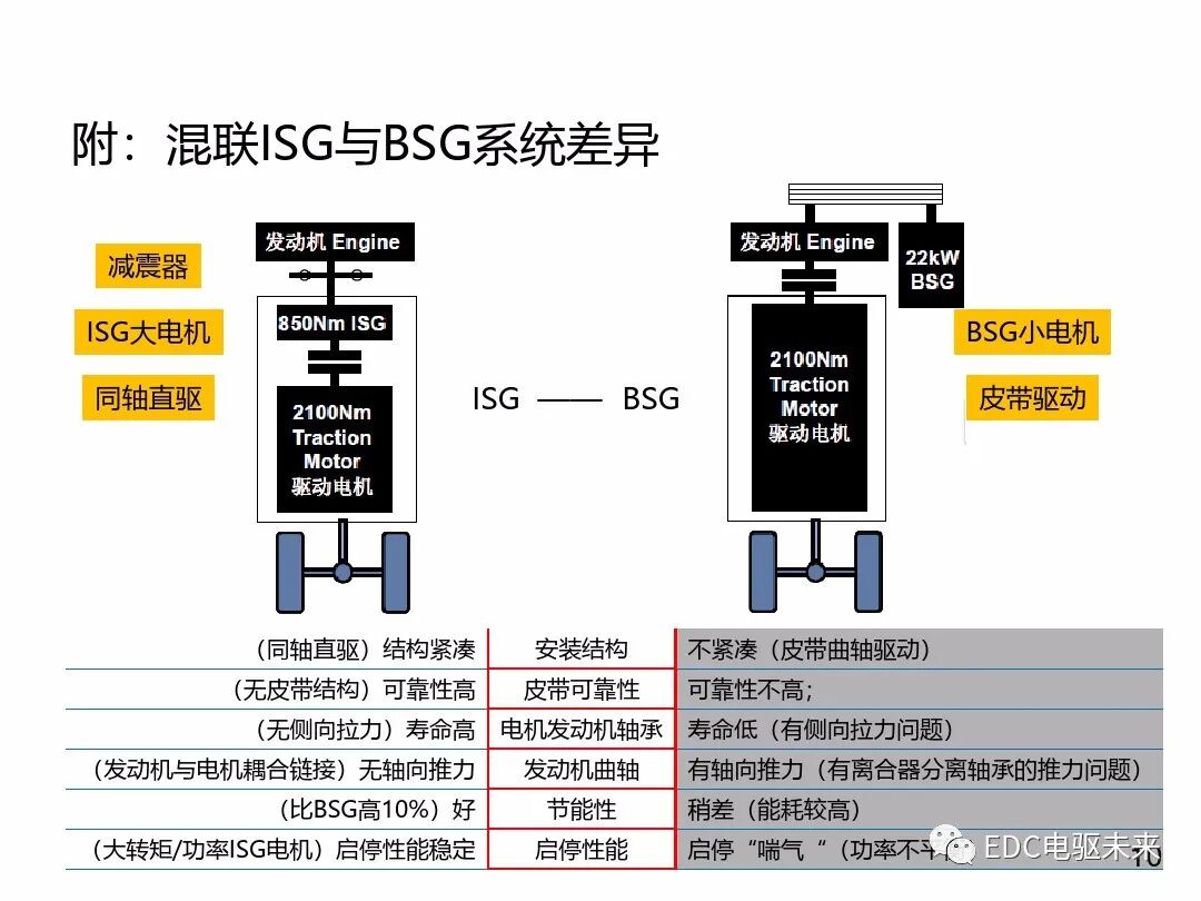 混合动力新能源并联技术的图9
