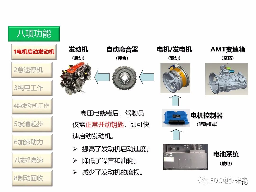 混合动力新能源并联技术的图15