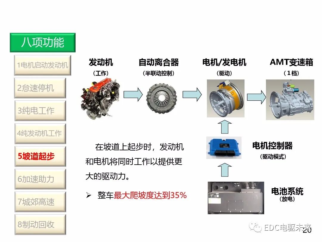 混合动力新能源并联技术的图19