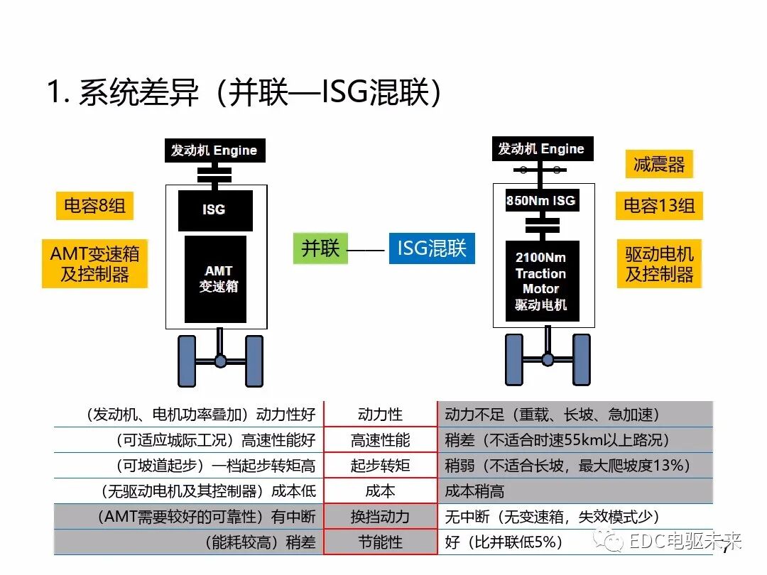 混合动力新能源并联技术的图6