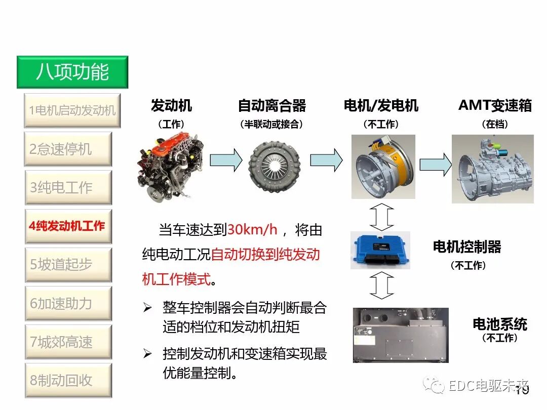 混合动力新能源并联技术的图18
