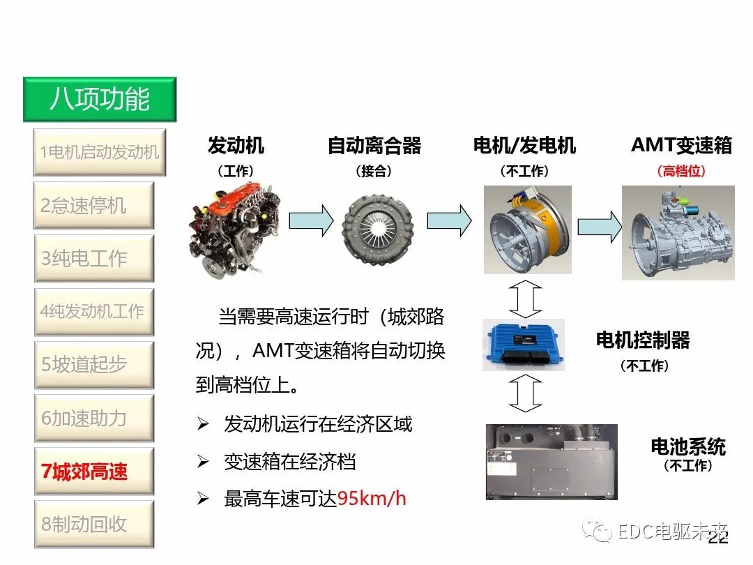混合动力新能源并联技术的图21