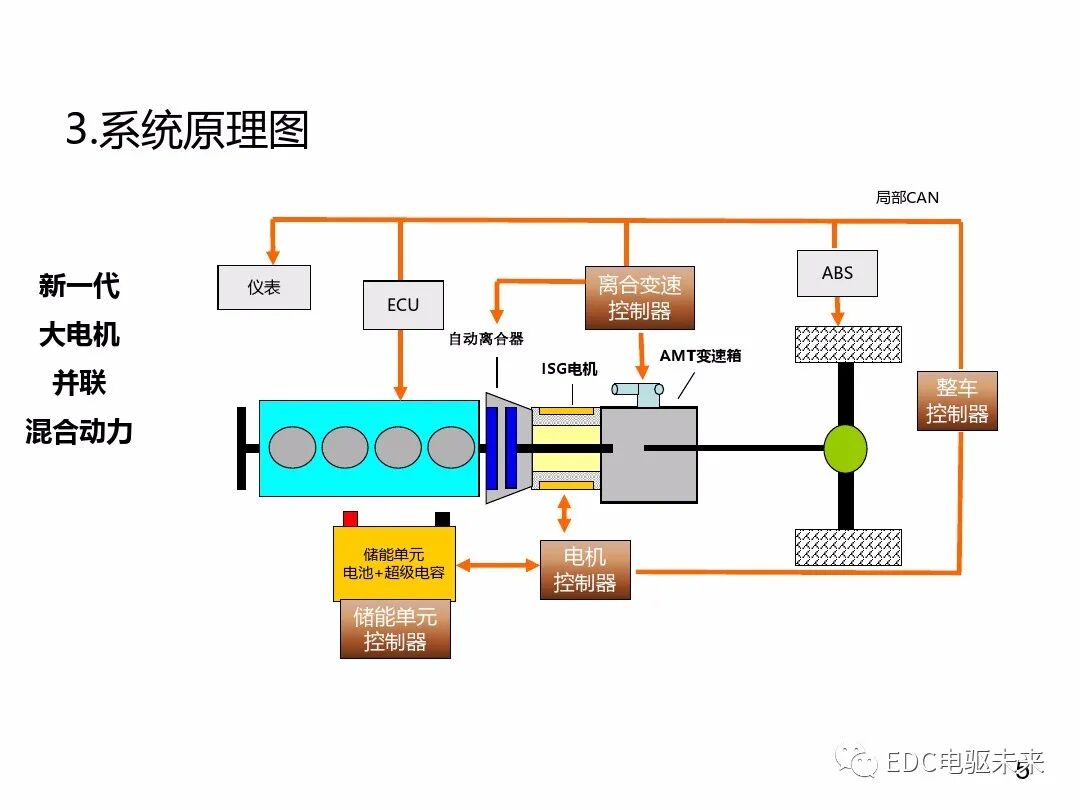 混合动力新能源并联技术的图4