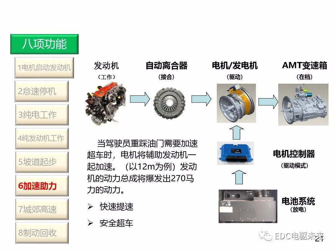 混合动力新能源并联技术的图20