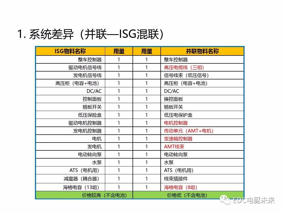 混合动力新能源并联技术的图7