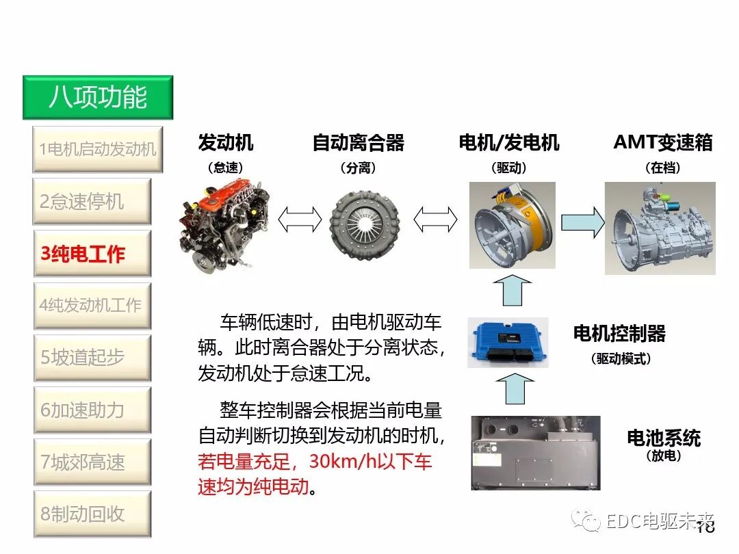 混合动力新能源并联技术的图17