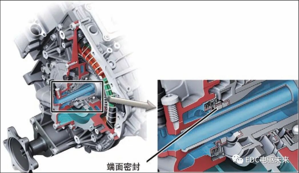 奧迪e-tron純電動汽車的動力總成(下)的圖1