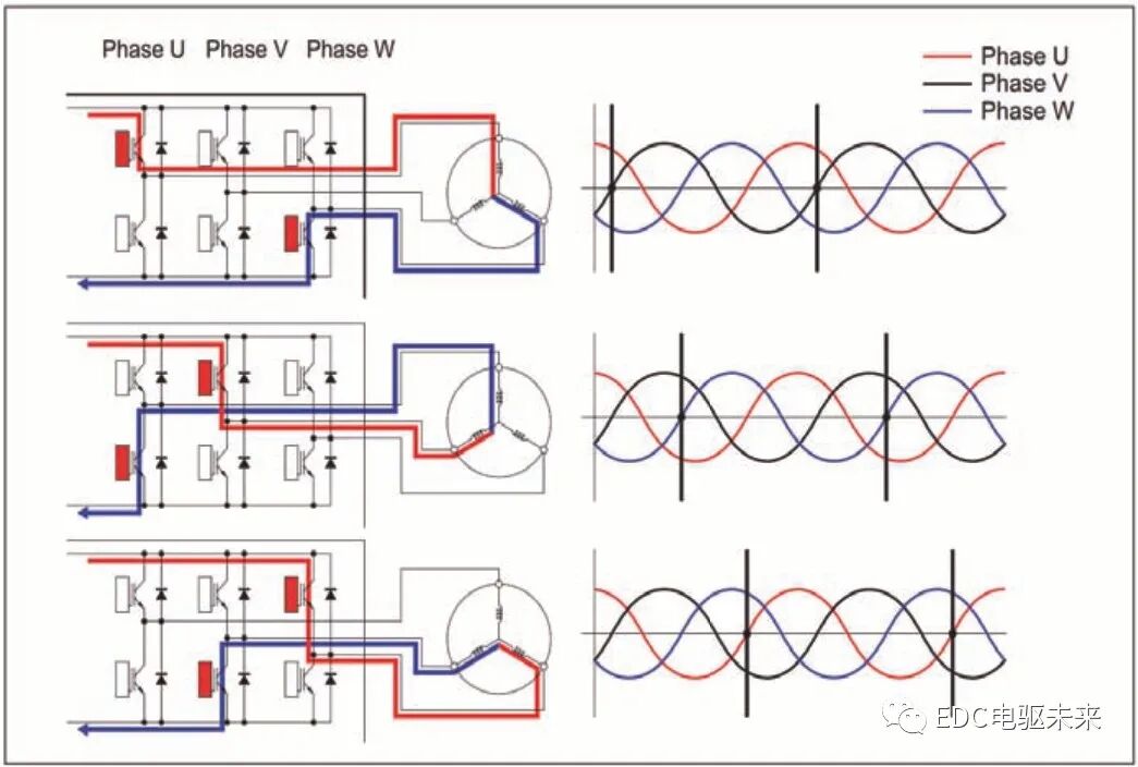 丰田THS-II混合动力核心控制策略介绍(二)的图8