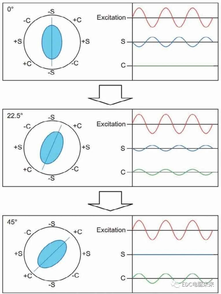 丰田THS-II混合动力核心控制策略介绍(二)的图7