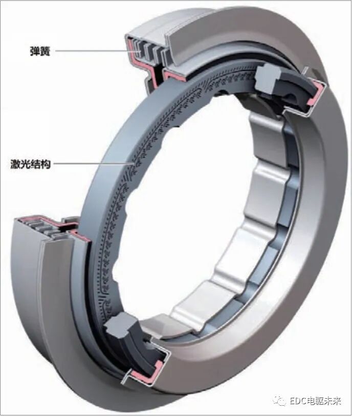 奧迪e-tron純電動汽車的動力總成(下)的圖4